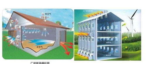 水冷空調(diào)與集裝箱房 打造高效降溫新解決方案
